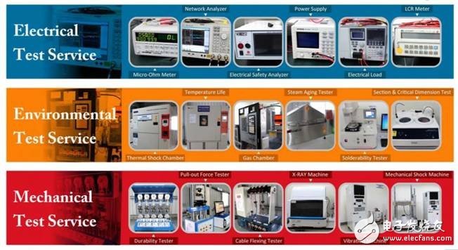 USB与连接器技术标准认证测试内容的基本要点解析