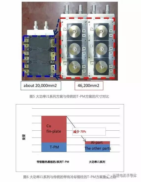 IGBT