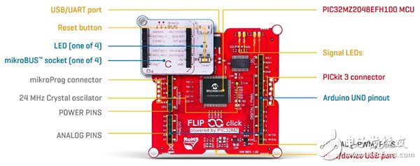 如何使用Bosch Sensortec添加环境感应工业物联网设计