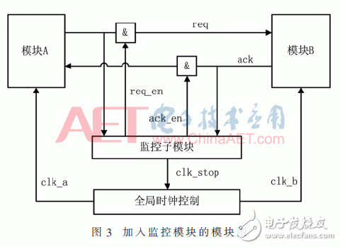 關(guān)于基于動(dòng)態(tài)連續(xù)數(shù)據(jù)的GPU調(diào)試系統(tǒng)的設(shè)計(jì)和實(shí)現(xiàn)