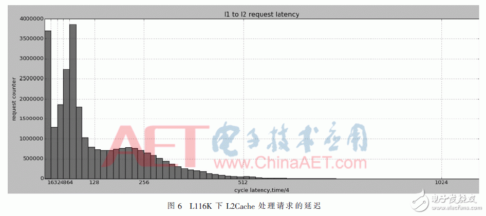 關(guān)于基于動(dòng)態(tài)連續(xù)數(shù)據(jù)的GPU調(diào)試系統(tǒng)的設(shè)計(jì)和實(shí)現(xiàn)