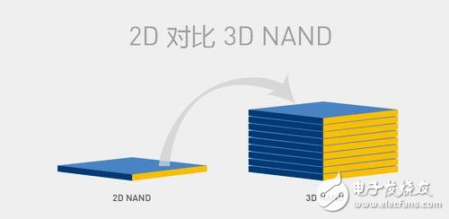 什么是閃存顆粒？2D NAND和3D NAND間的區別跟聯系又是什么？