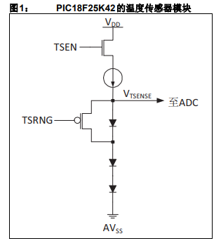 8位PIC单片机上的温度传感器模块工作原理以使用的详细资料概述