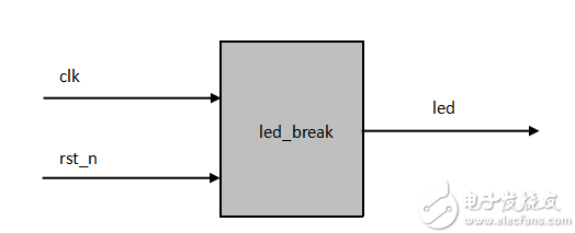 FPGA