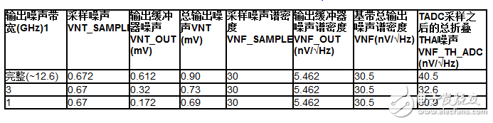 放大器