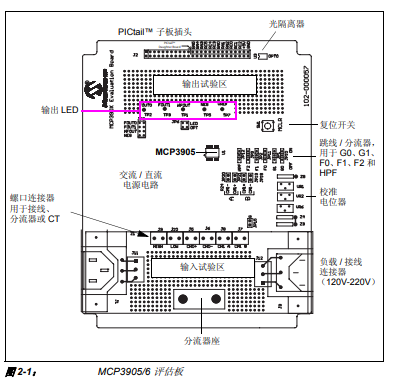 MCP3905和MCP3906評估板的介紹和使用手冊以及原理圖的詳細概述