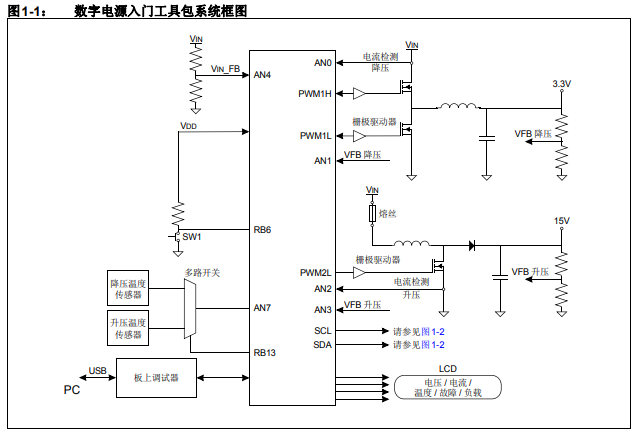 數(shù)字電源入門工具包的詳細(xì)中文資料概述