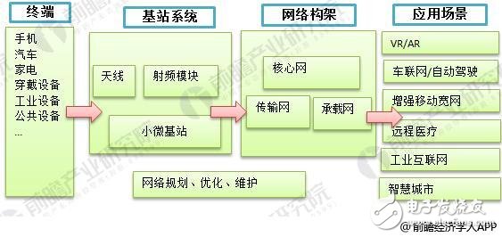 浅析2018年中国手机行业，5G行业希望