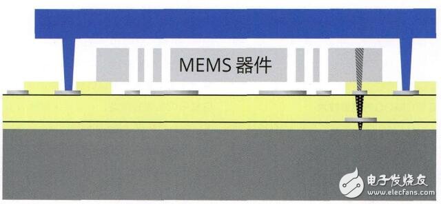 物联网中应用广泛的MEMS