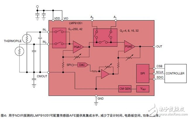 在工業(yè)中各種各樣的傳感器以及它們的功能