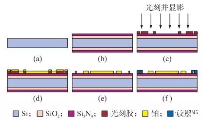 硅基MEMS技術(shù)制造的溫度電導(dǎo)率芯片性能良好