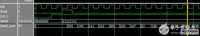 FPGA