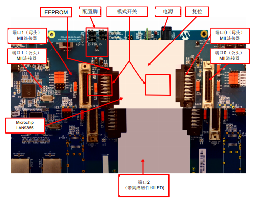 EVB-LAN9355评估板的详细中文资料免费下载