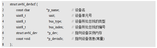 面向AWorks框架和接口编程温度检测模块的软件详细资料概述