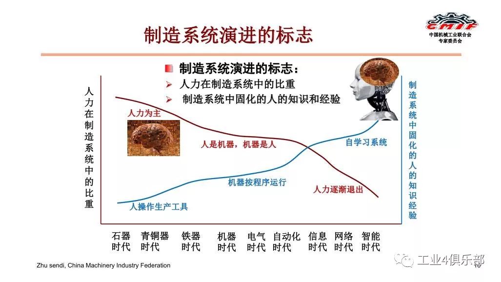 智能制造