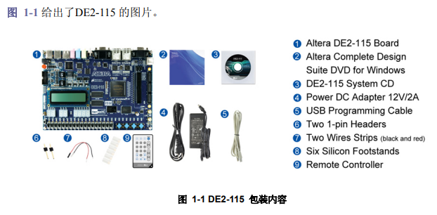 DE2-115详细中文数据手册免费下载