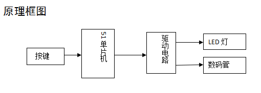 基于51单片机的交通灯设计的详细详细资料概述