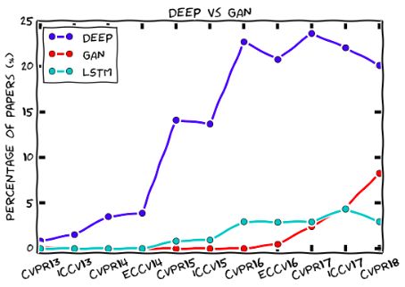 GaN