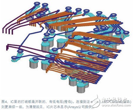 电源完整性仿真,对设计做出决定性优化