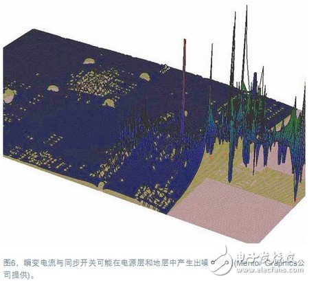 電源完整性仿真,對設(shè)計(jì)做出決定性優(yōu)化