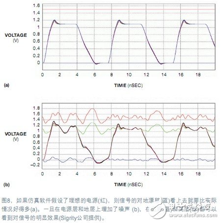 電源完整性仿真,對設(shè)計(jì)做出決定性優(yōu)化