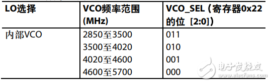 解调器