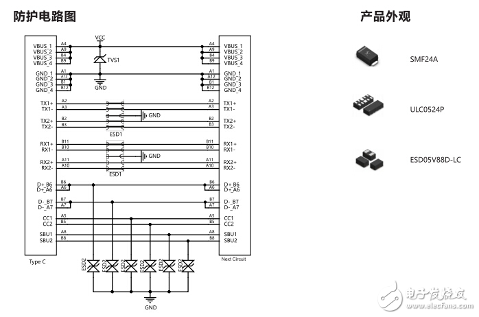 双向Type-C接口的特点和防护方案