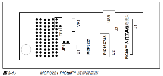 如何将MCP3221 PICtailTM演示板作为开发工具使用