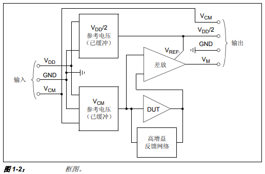 如何使用MCP6V01输入失调演示板的详细中文资料概述