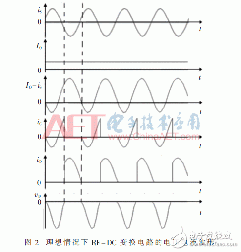 关于无线电力传输接收系统RF-DC转换模块的设计