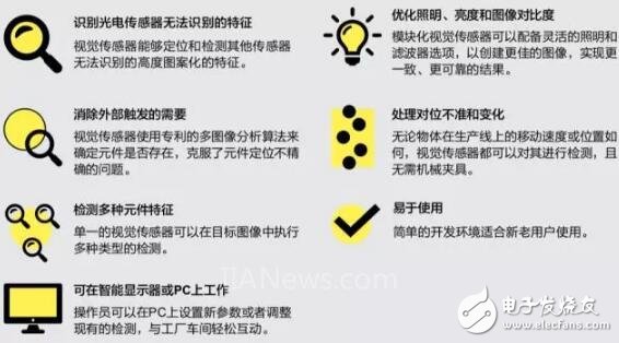 怎么选择最适合的视觉传感器，你应该知道这三点