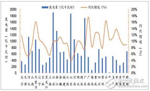 2018年1-4月中國(guó)全社會(huì)用電情況分析