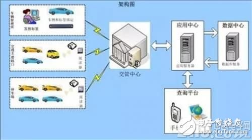 什么是智能電子車牌？有什么技術(shù)優(yōu)勢？