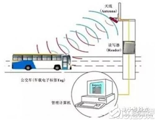 什么是智能電子車牌？有什么技術(shù)優(yōu)勢？