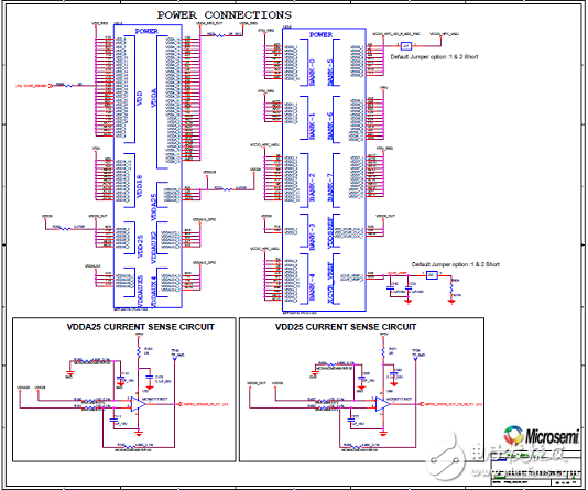 Microsemi低功耗PolarFire FPGA開發方案詳解