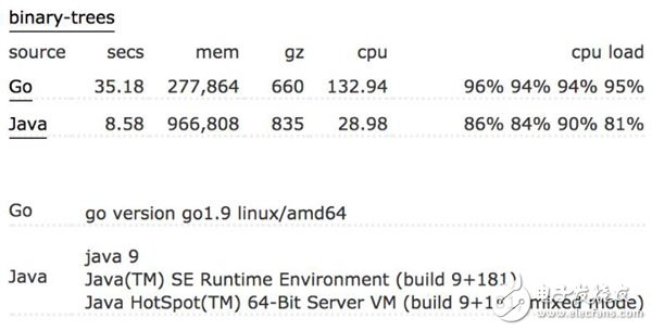 Python 转向 Go语言的9大原因和3大缺点