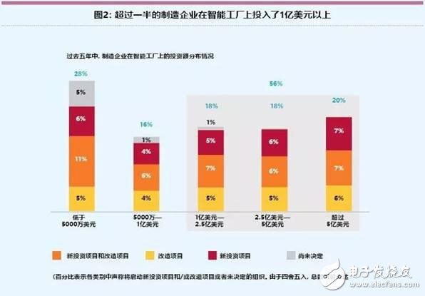 智能工厂：制造业的一场革命