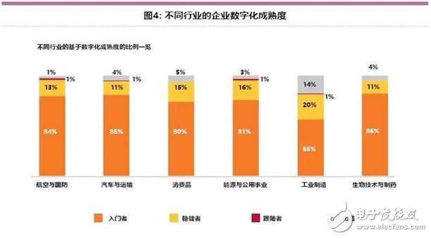 智能工厂：制造业的一场革命