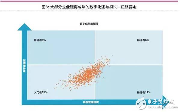 智能工厂：制造业的一场革命