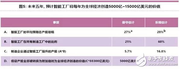 智能工厂：制造业的一场革命