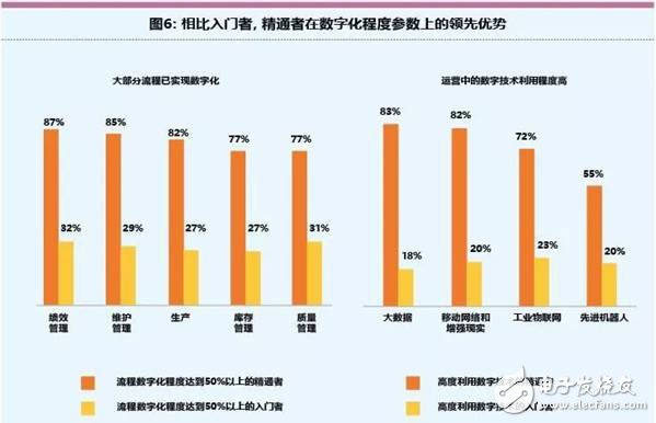 智能工厂：制造业的一场革命