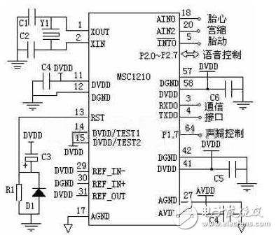 智能医疗