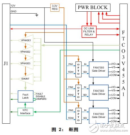 飞兆半导体给汽车开发的三相车用功率模块逆变器