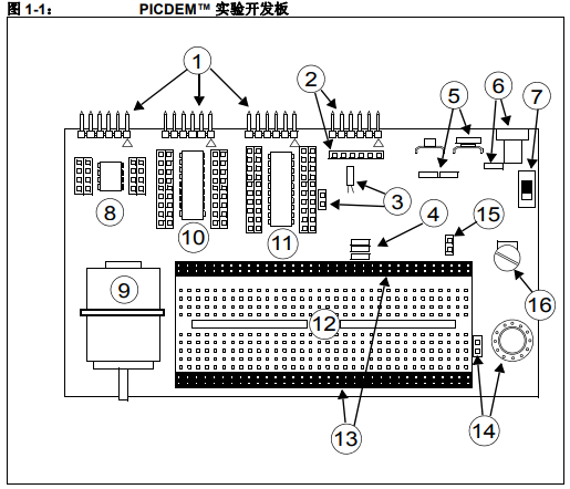 如何使用PICDEM實驗開發(fā)板開發(fā)工具在目標(biāo)板上仿真和調(diào)試固件的介紹