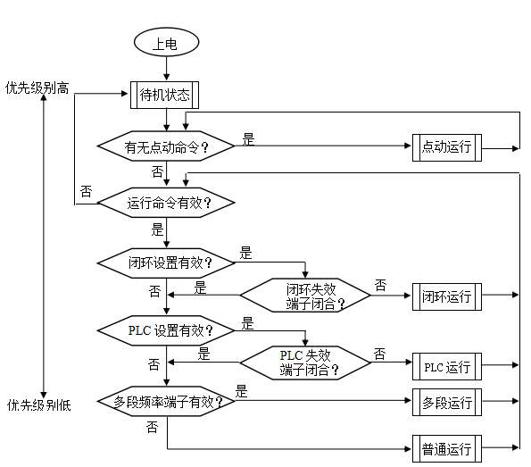 VFD-V变频器的运行与操作说明详细中文资料概述