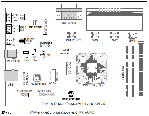 用于16位MCU的MCP3901 ADC评估板的详细中文资料概述