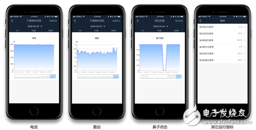 Ruff：以自動(dòng)化設(shè)備為主導(dǎo)的生產(chǎn)制造開始往智能制造方向發(fā)展