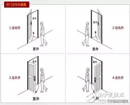 什么门可以装智能锁？ 带你揭露智能门锁背后的猫腻