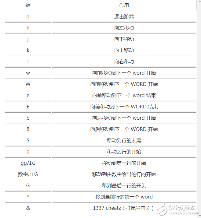 Vim 的使用技巧-Vim 命令行游戏