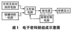 电子密码锁组成示意图